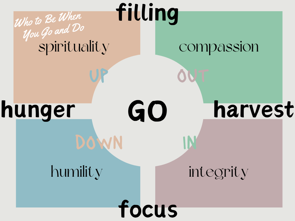 Marks of a Disciple 10: Spirituality Questions – happy hunger